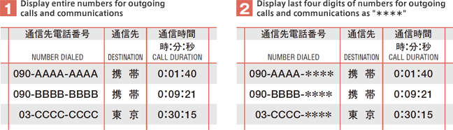 Image of displaying numbers for outgoing calls and communications