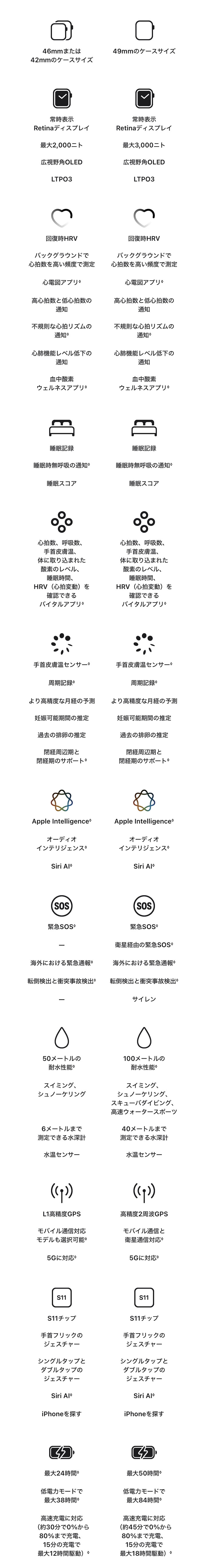 Apple Watch Series 12（GPS + Cellularモデル）の製品情報