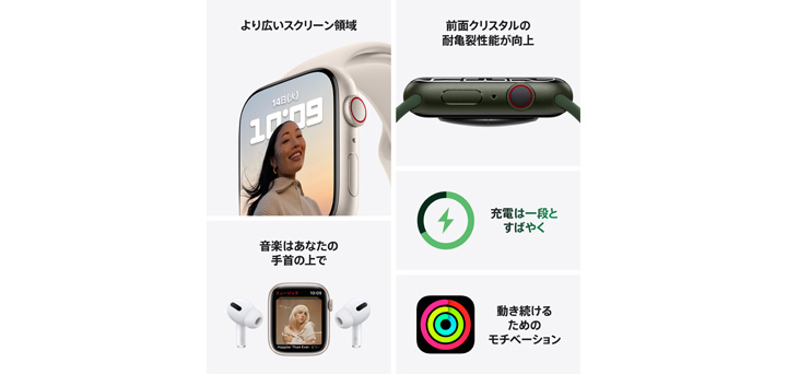 Apple Watch Series 7 41mm ブルーアルミニウムケースとアビスブルースポーツバンド