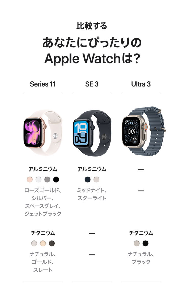 Apple Watch Ultra 3