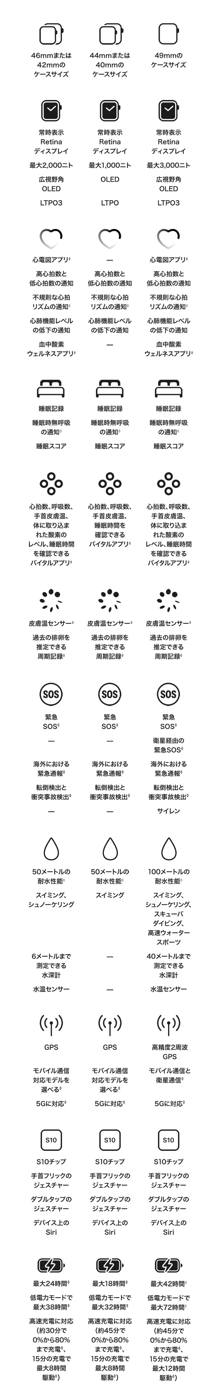 Apple Watch Ultra 3