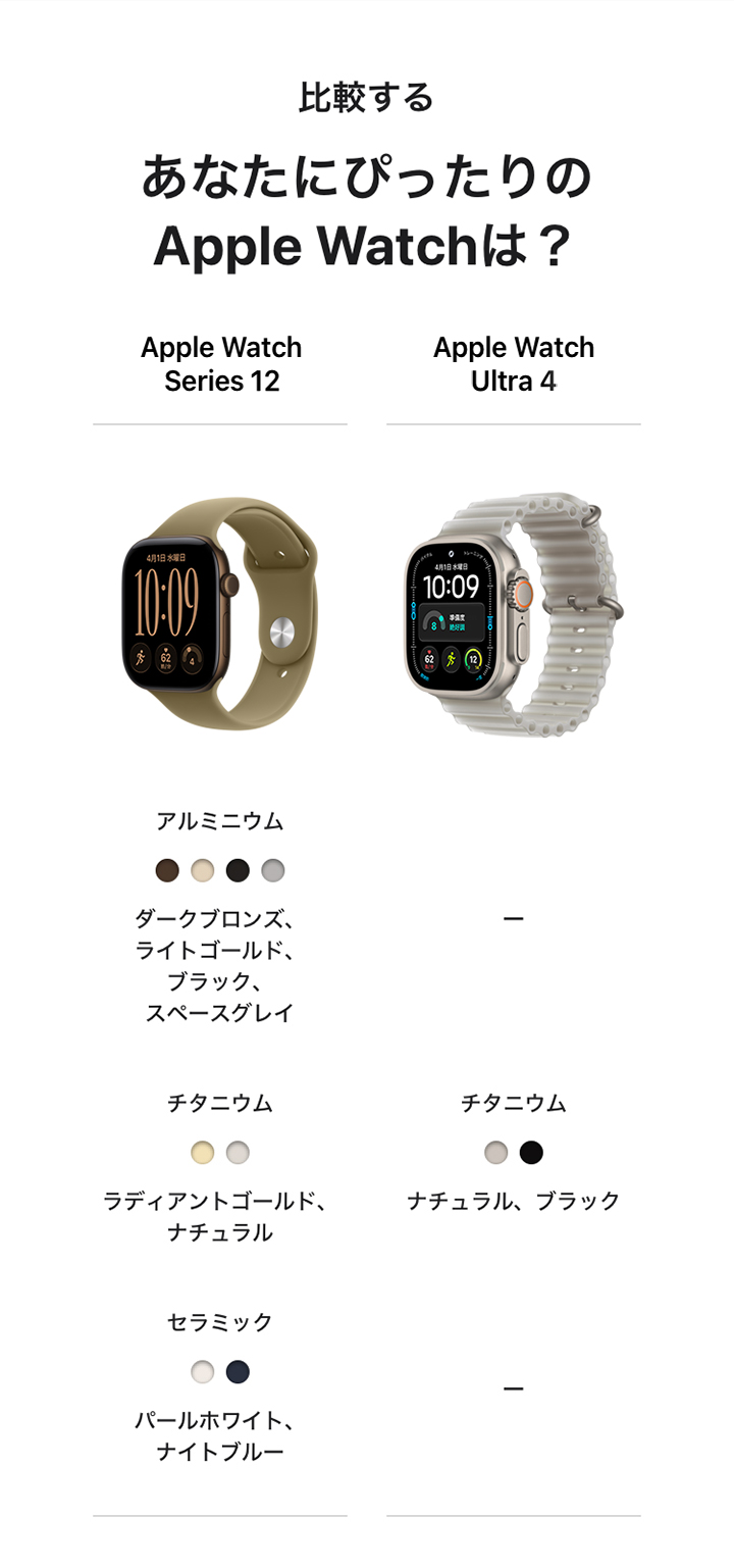 Apple Watch Ultra 4（GPS + Cellularモデル）の製品情報