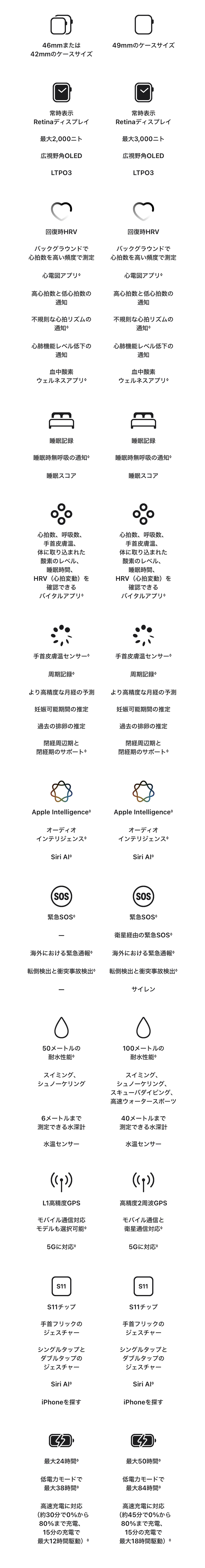 Apple Watch Ultra 4（GPS + Cellularモデル）の製品情報
