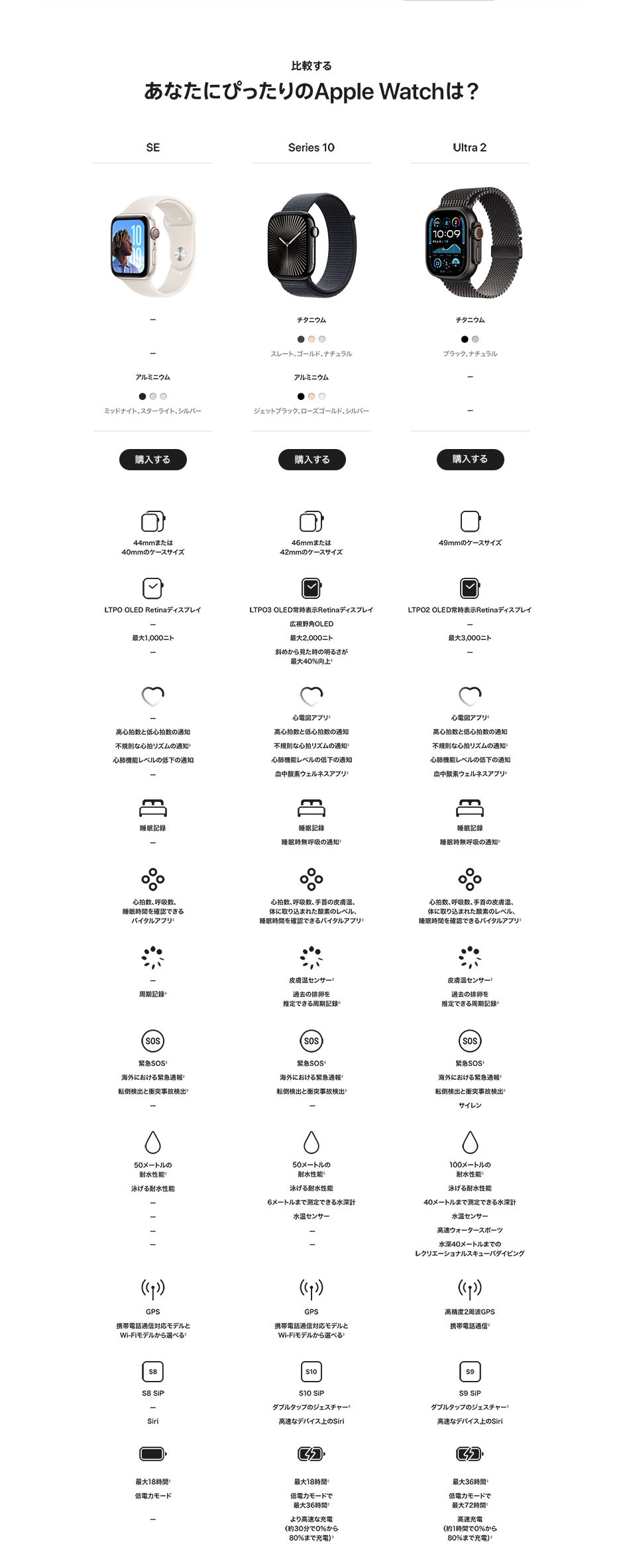 Apple Watchを選ぶ理由