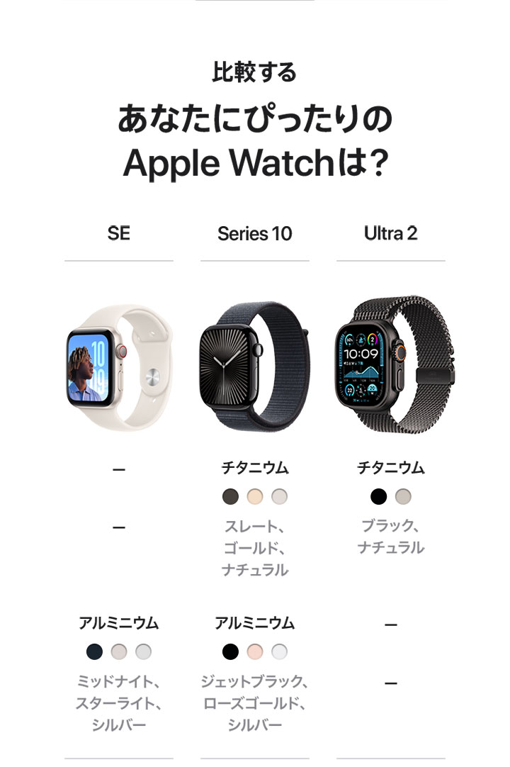 Apple Watchを選ぶ理由