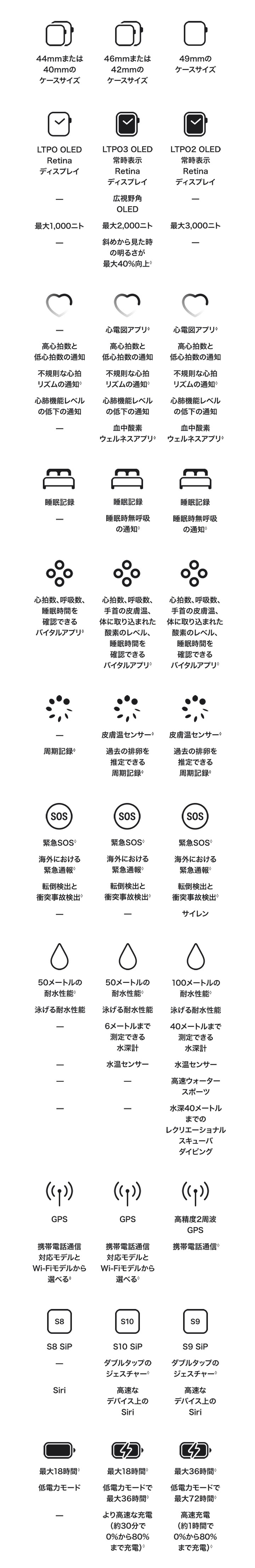 Apple Watchを選ぶ理由