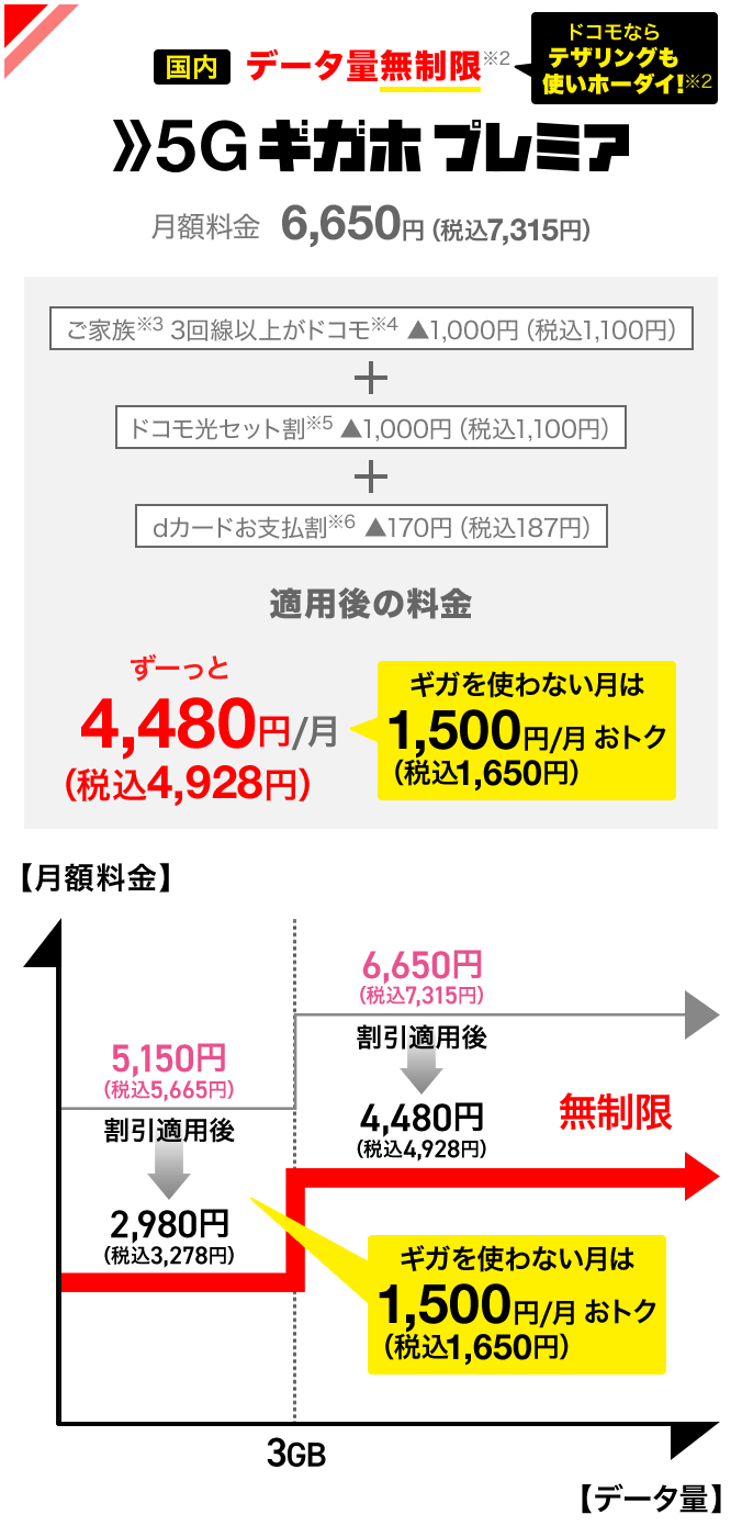 4G5G対応     定価15760円