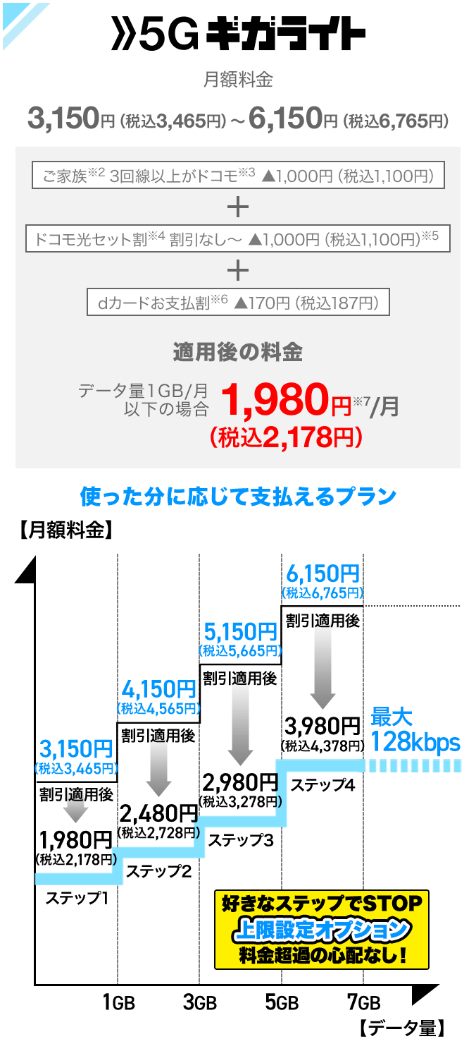 5Gギガライト | 料金・割引 | NTTドコモ