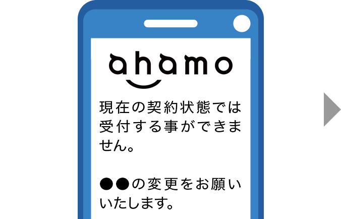 手順3の画像