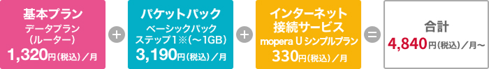 基本的な料金構成の画像