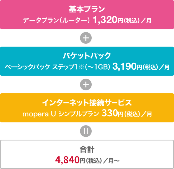 基本的な料金構成の画像