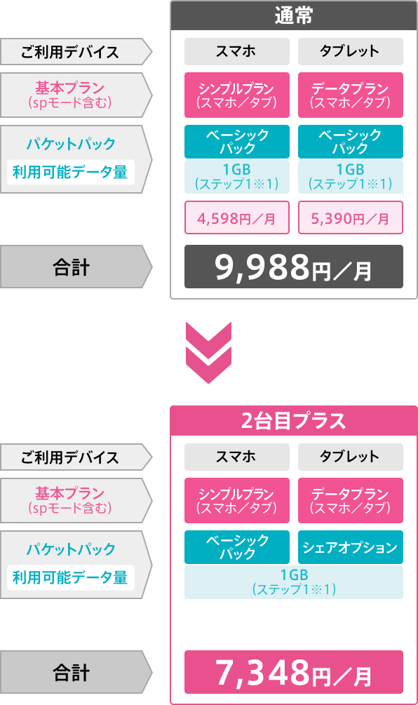 2台目プラスのイメージ