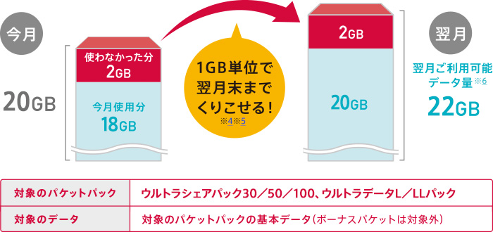 パケットくりこしイメージ