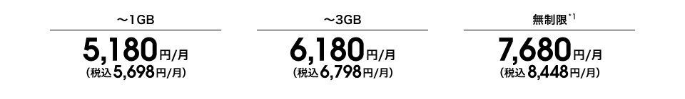1Gまで5,698円／月（税込） 3Gまで6,798円／月（税込） 無制限*1 8,448円／月（税込）