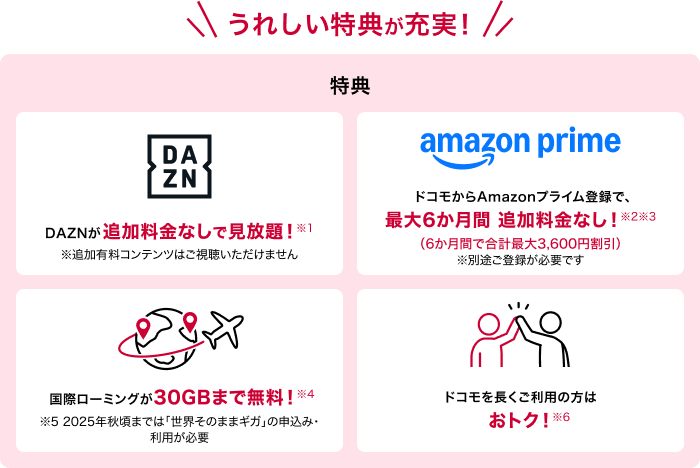 うれしい特典が充実 特典DAZN for docomo DAZN for docomoが追加料金なしで見放題※1 amazon prime ドコモからAmazonプライム登録で、最大6か月間 追加料金なし※2※3（6か月間で合計最大3,600円割引）※別途ご登録が必要です。 国際ローミングが30GBまで無料※4※5 ※2025年秋以降提供予定 ドコモを長くご利用の方はお得※6