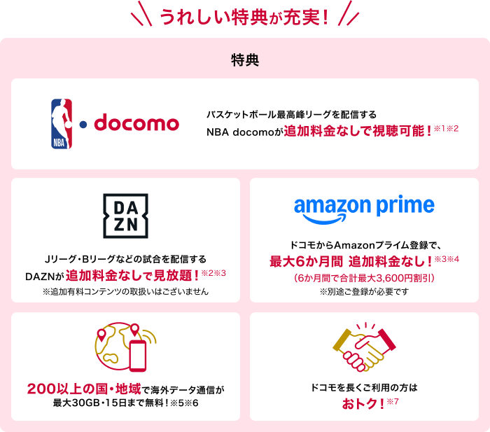 うれしい特典が充実 特典DAZN for docomo DAZN for docomoが追加料金なしで見放題※1 ※追加有料コンテンツの取扱いはございません amazon prime ドコモからAmazonプライム登録で、最大6か月間 追加料金なし※2※3(6か月間で合計最大3,600円割引)※別途ご登録が必要です。 200以上の国・地域で海外データ通信が最大30GB・15日まで無料!※4※5 ドコモを長くご利用の方はお得※6