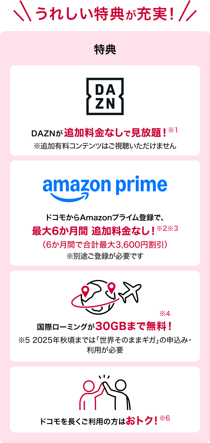 うれしい特典が充実 特典DAZN for docomo DAZN for docomoが追加料金なしで見放題※1 amazon prime ドコモからAmazonプライム登録で、最大6か月間 追加料金なし※2※3（6か月間で合計最大3,600円割引）※別途ご登録が必要です。 国際ローミングが30GBまで無料※4※5 ※2025年秋以降提供予定 ドコモを長くご利用の方はお得※6