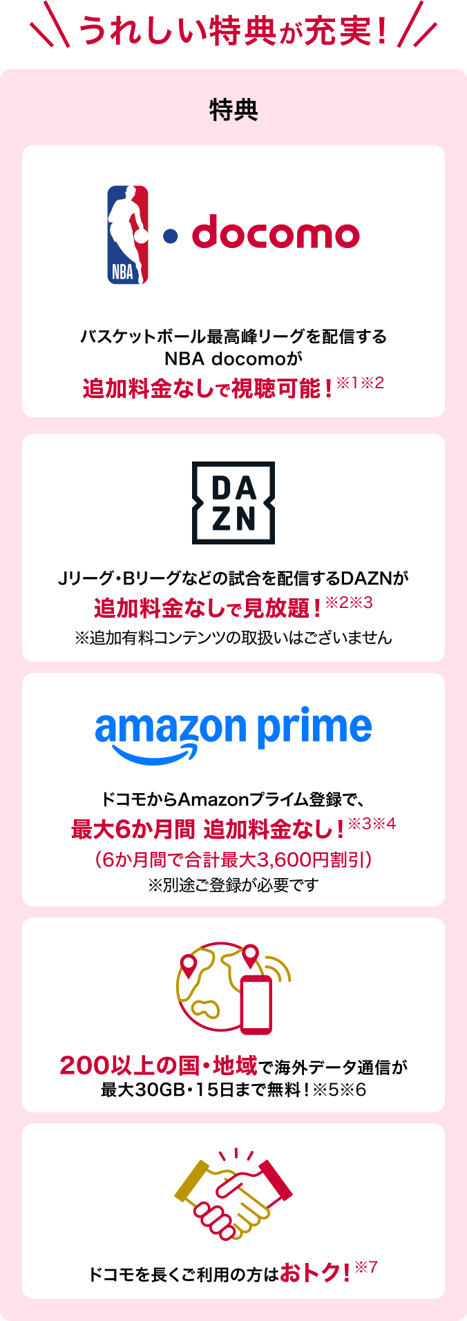 うれしい特典が充実 特典DAZN for docomo DAZN for docomoが追加料金なしで見放題※1 ※追加有料コンテンツの取扱いはございません amazon prime ドコモからAmazonプライム登録で、最大6か月間 追加料金なし※2※3(6か月間で合計最大3,600円割引)※別途ご登録が必要です。 200以上の国・地域で海外データ通信が最大30GB・15日まで無料!※4※5 ドコモを長くご利用の方はお得※6