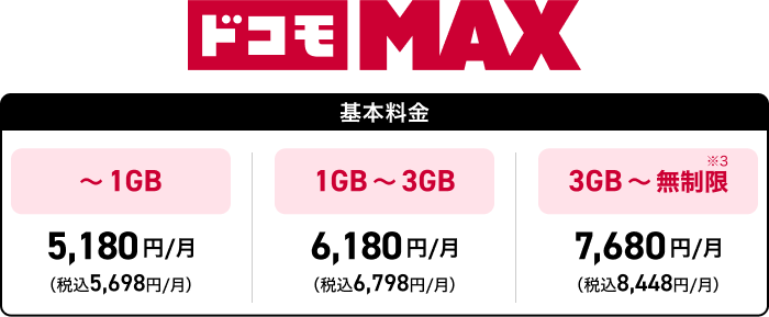 ドコモ MAX 基本料金表