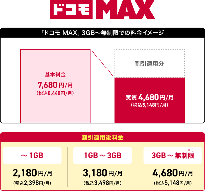 ドコモ MAX 料金イメージ