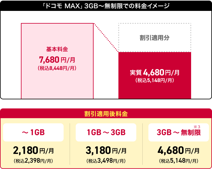 ドコモ MAX 料金イメージ