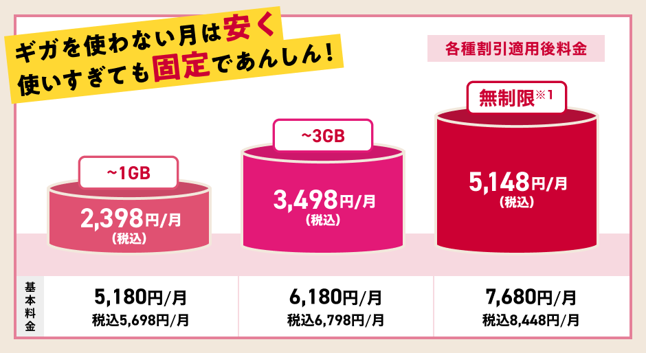 ドコモ MAX 料金イメージ