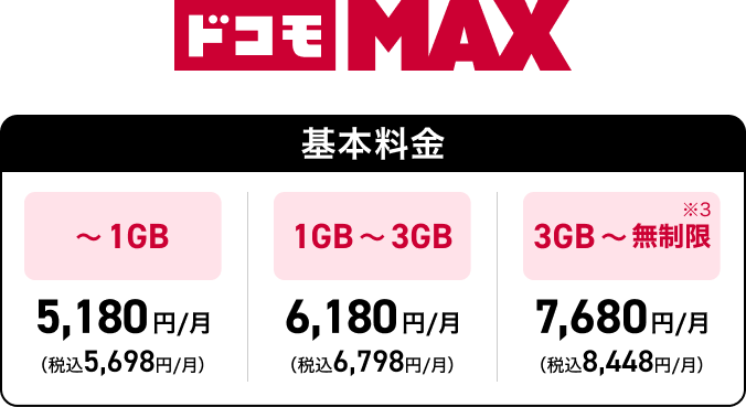 ドコモ MAX 料金イメージ