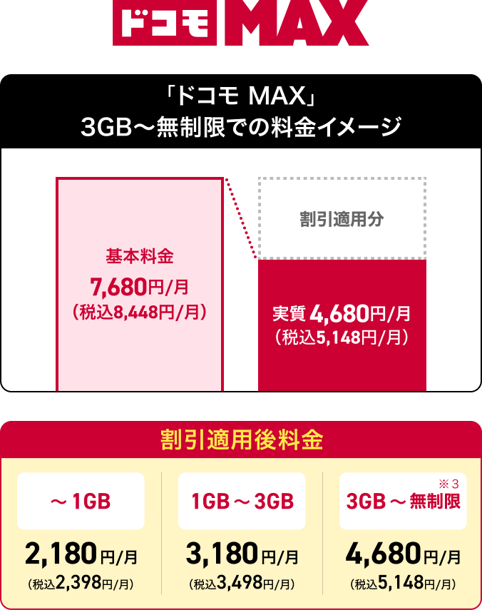 ドコモ MAX 料金イメージ