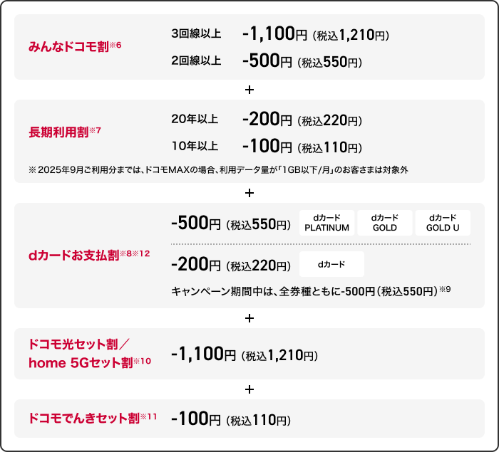 ドコモ MAX 割引適用内訳1