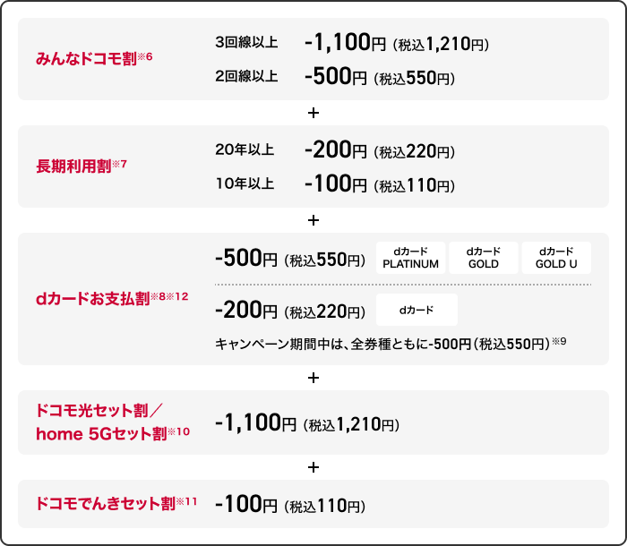 ドコモ MAX 割引適用内訳1