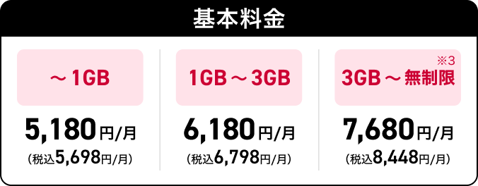 ドコモ MAX 割引適用内訳2