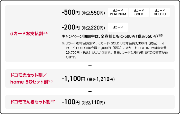 ドコモ mini 割引適用内訳1