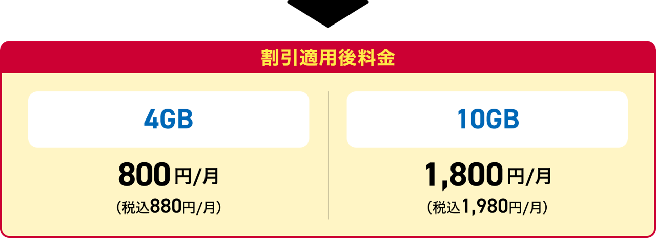 割引適用でこんなにおトク!
