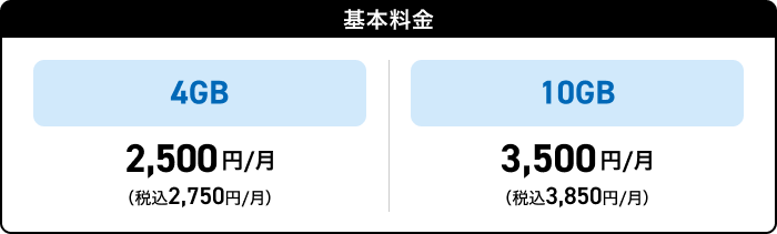 ドコモ mini 割引適用内訳2