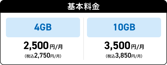 ドコモ mini 割引適用内訳2