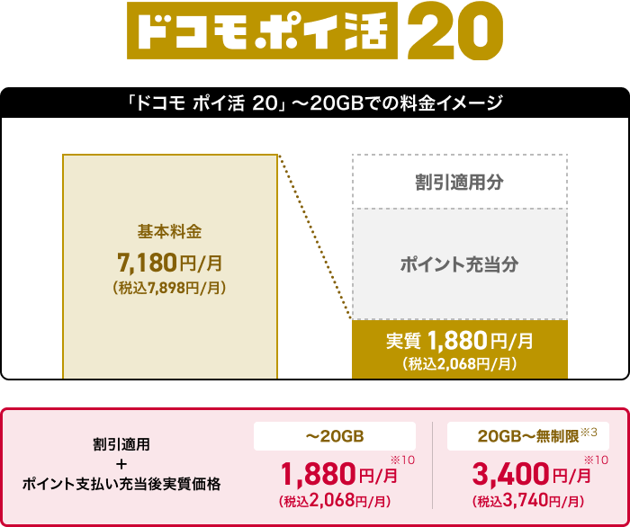 ドコモ ポイ活 20 料金イメージ