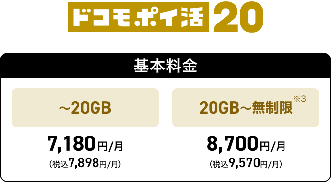 ドコモ ポイ活 20 割引適用内訳1