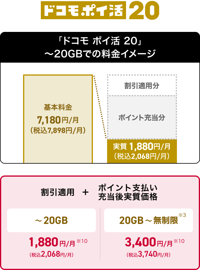 ドコモ ポイ活 20 料金イメージ