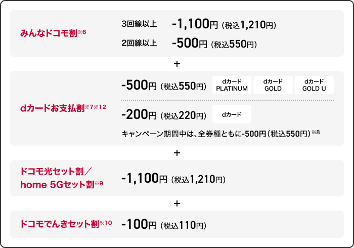 ドコモ ポイ活 20 割引適用内訳1