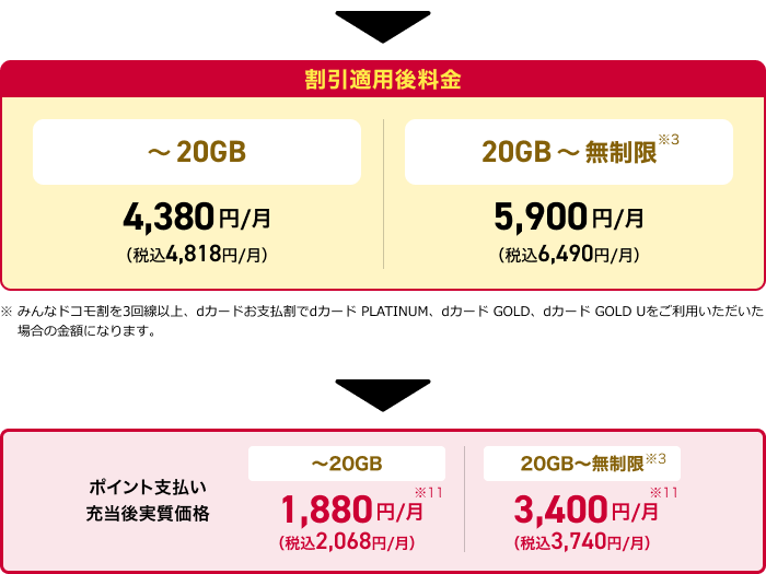 ドコモ ポイ活 20 割引適用内訳2