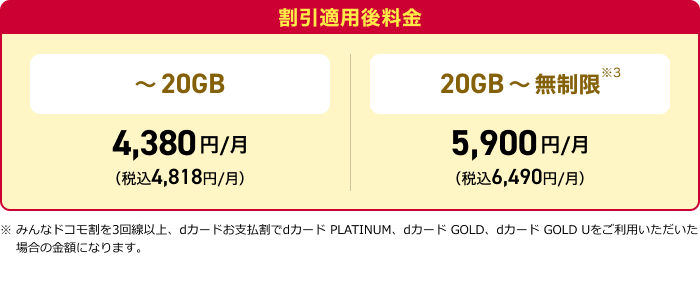 ドコモ ポイ活 20 割引適用後料金