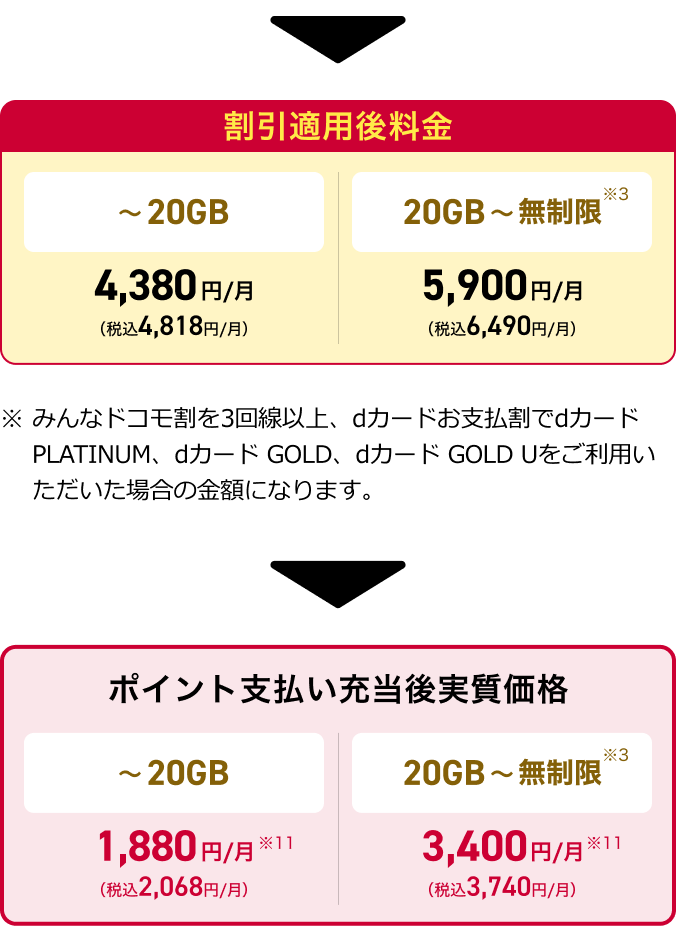 ドコモ ポイ活 20 割引適用内訳2
