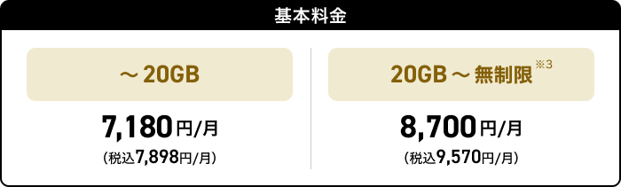 ドコモ ポイ活 20 割引適用内訳2