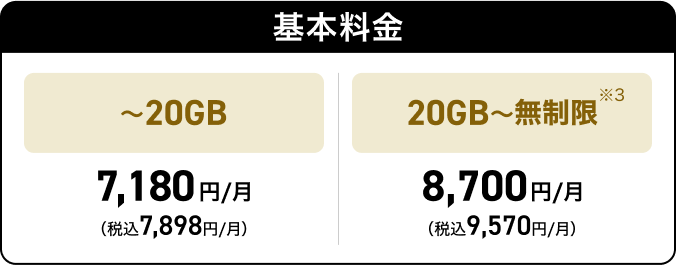 ドコモ ポイ活 20 割引適用内訳2