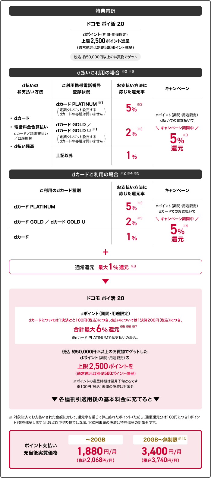 ドコモ ポイ活 20 進呈内容内訳