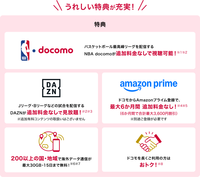 うれしい特典が充実 特典DAZN for docomo DAZN for docomoが追加料金なしで見放題※1 ※追加有料コンテンツの取扱いはございません amazon prime ドコモからAmazonプライム登録で、最大6か月間 追加料金なし※2※3(6か月間で合計最大3,600円割引)※別途ご登録が必要です。 200以上の国・地域で海外データ通信が最大30GB・15日まで無料!※4※5 ドコモを長くご利用の方はお得※6