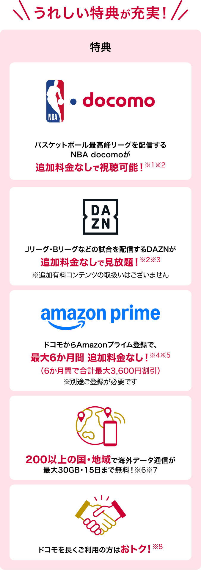うれしい特典が充実 特典DAZN for docomo DAZN for docomoが追加料金なしで見放題※1 ※追加有料コンテンツの取扱いはございません amazon prime ドコモからAmazonプライム登録で、最大6か月間 追加料金なし※2※3(6か月間で合計最大3,600円割引)※別途ご登録が必要です。 200以上の国・地域で海外データ通信が最大30GB・15日まで無料!※4※5 ドコモを長くご利用の方はお得※6