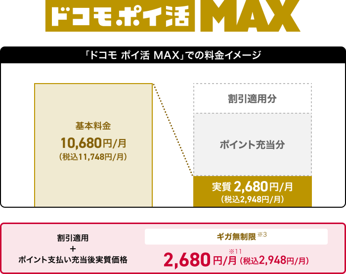 ドコモ ポイ活 MAX 料金イメージ