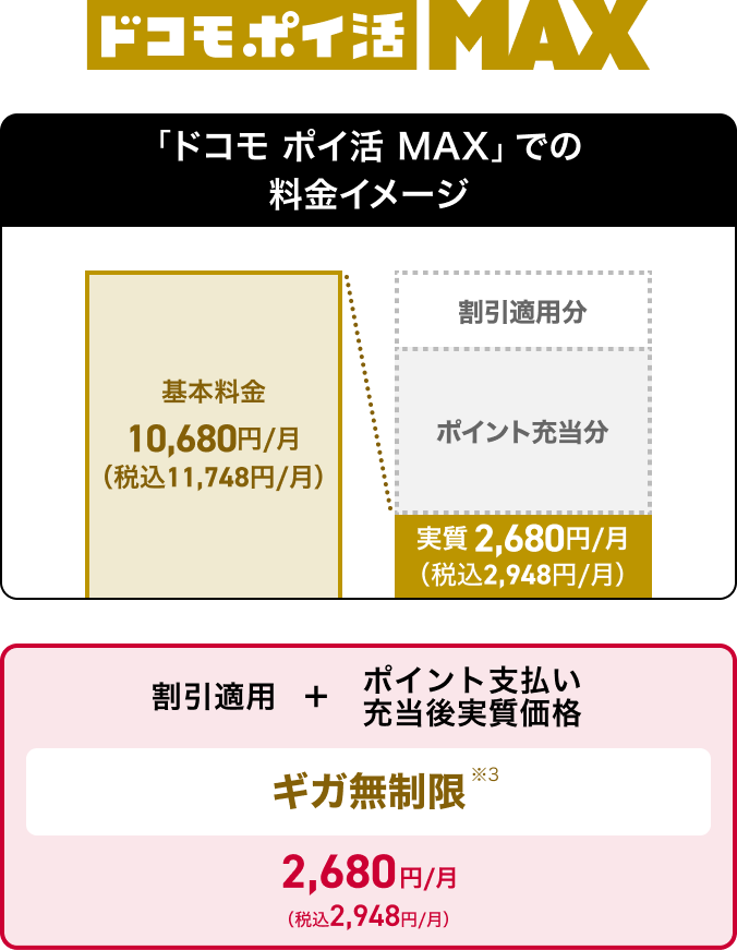 ドコモ ポイ活 MAX 料金イメージ
