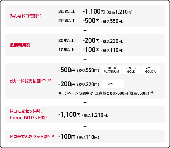 ドコモ ポイ活 MAX 割引適用内訳1